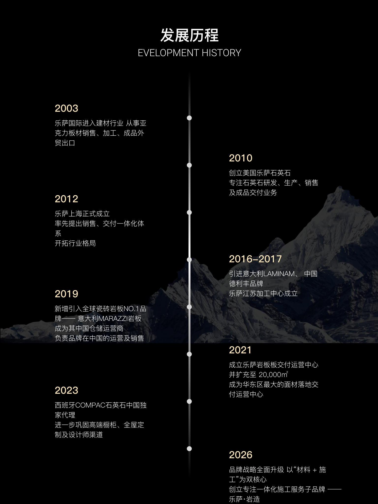 发展历程