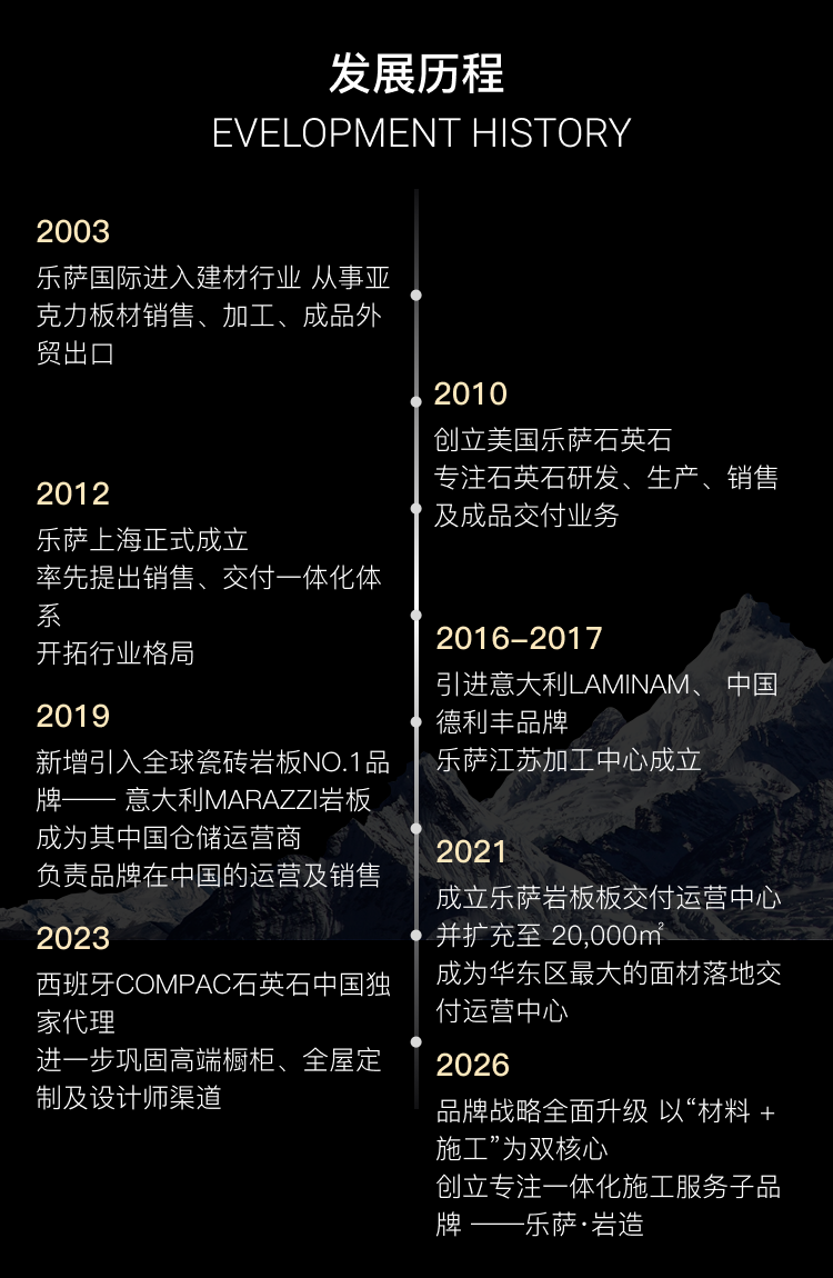 发展历程
