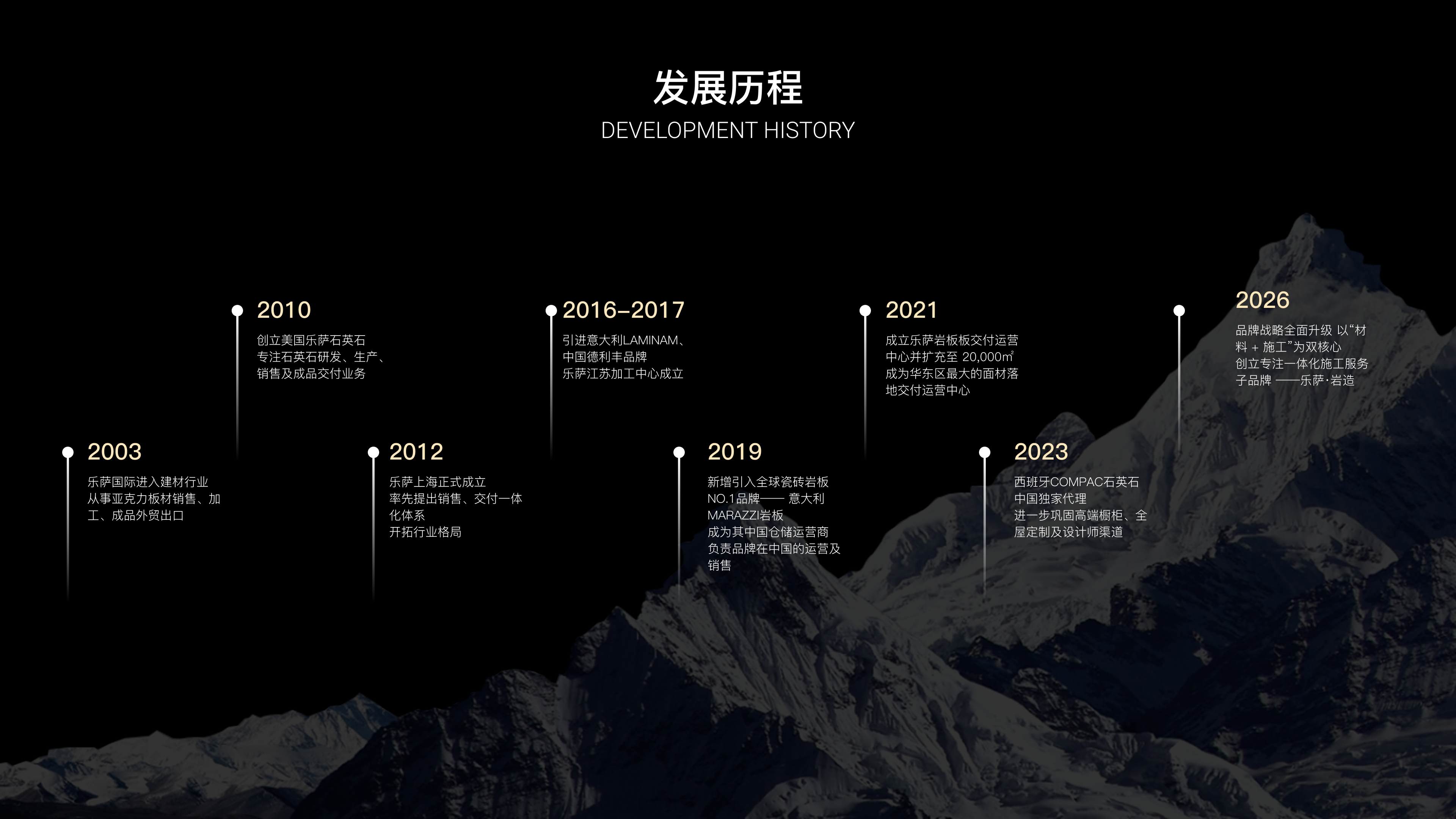 发展历程